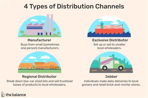 Wholesale Distribution Box Products at Factory Prices from 